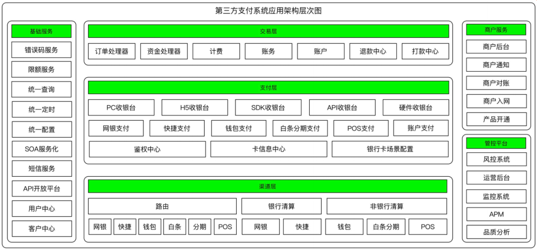 3万字“十看支付”：开启支付之门